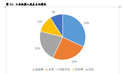 工業(yè)機(jī)器人細(xì)分領(lǐng)域龍頭初現(xiàn),國產(chǎn)替換確定性強(qiáng)